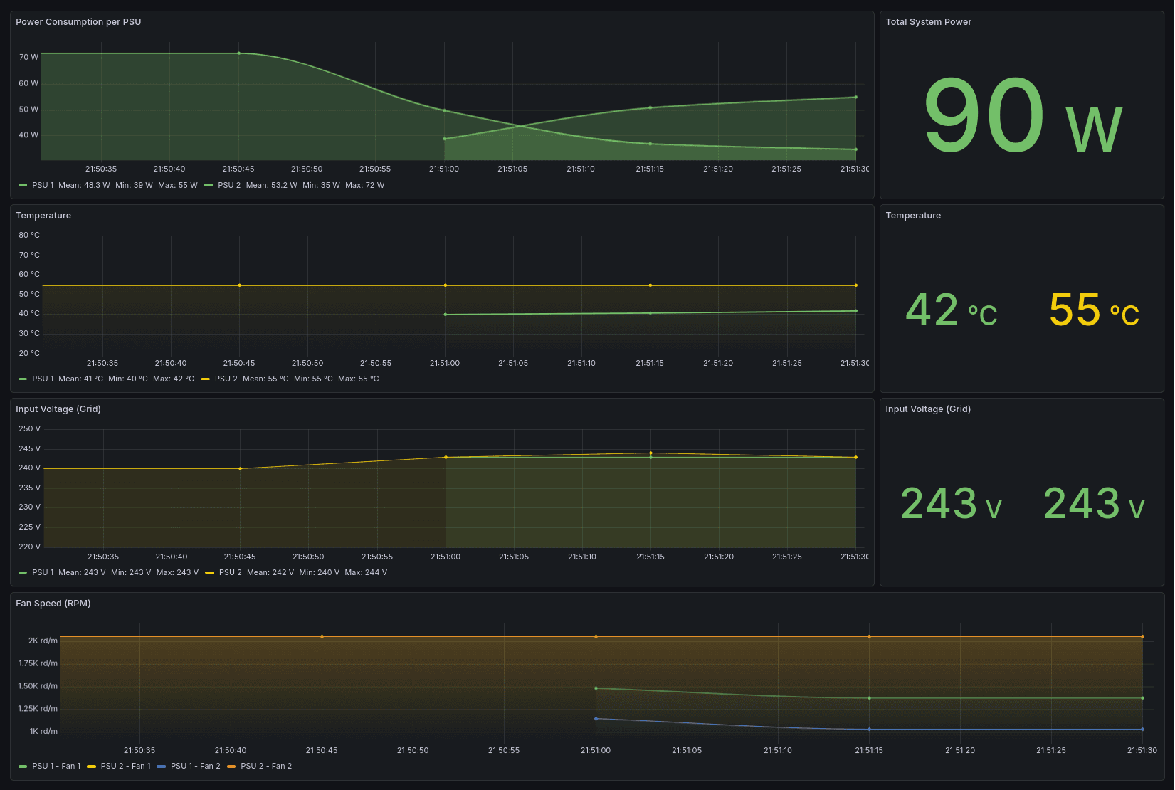 Grafana Dashboard - PSU Attached