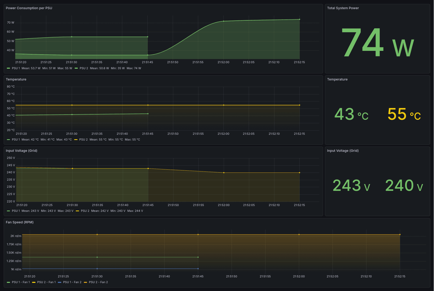 Grafana Dashboard - PSU Removed