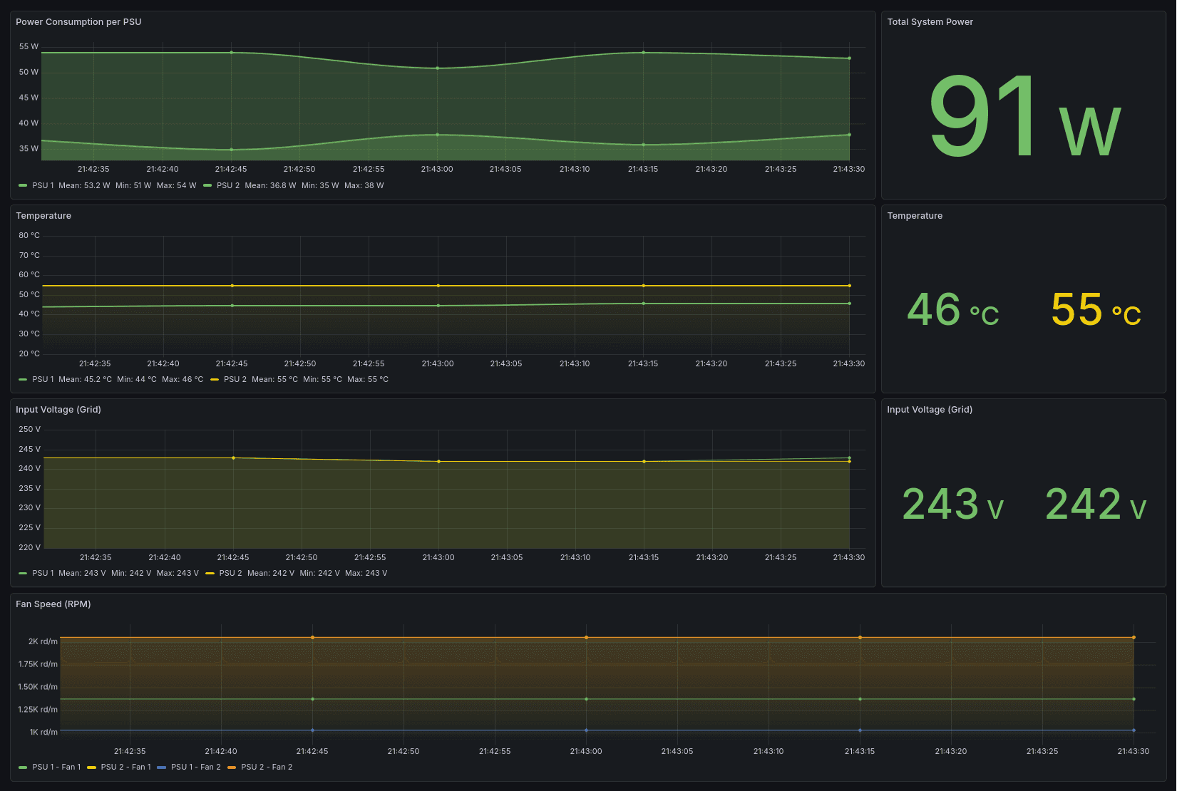 Supermicro PSU Monitor: Reading Telemetry on Consumer Hardware