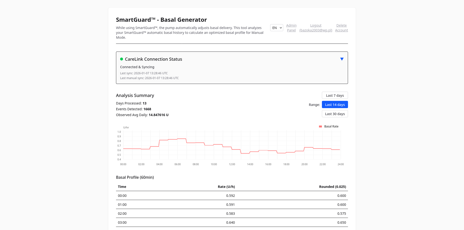 SmartGuard™ Basal Pattern Generator