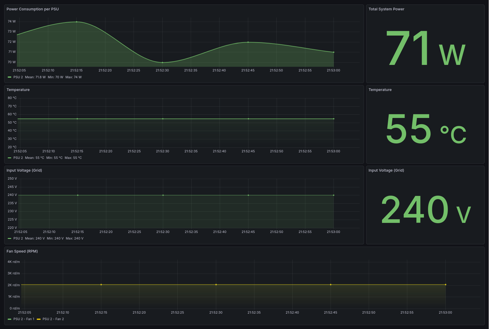 Grafana Dashboard (1 PSU)