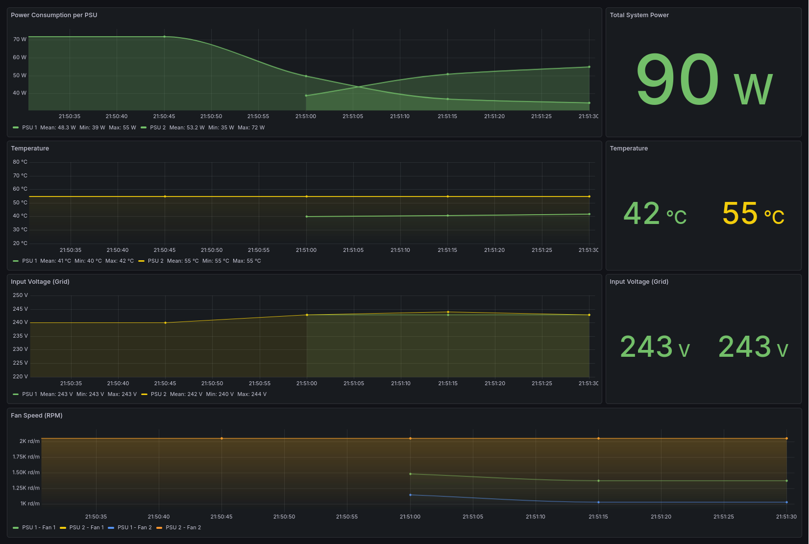 Grafana Dashboard - PSU Attached