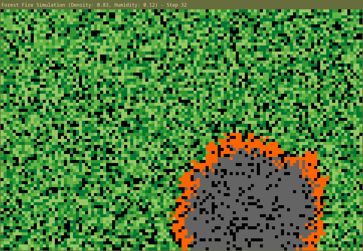 ForestGo Ecosystem Simulation