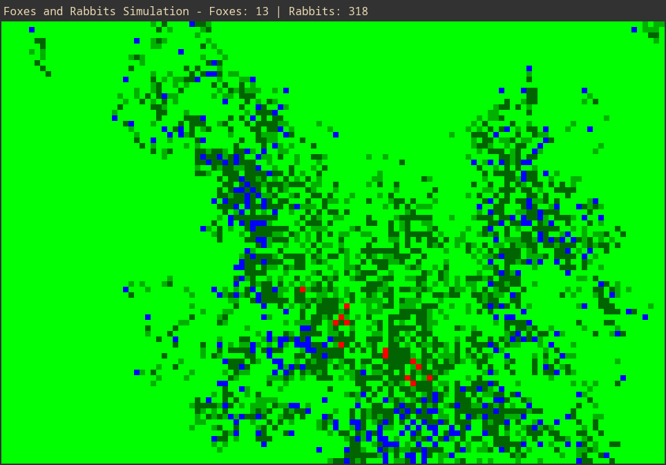 Predator-Prey Simulation in Go